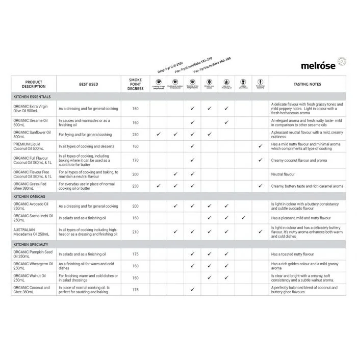Organic Full Flavour Coconut Oil - Image 10